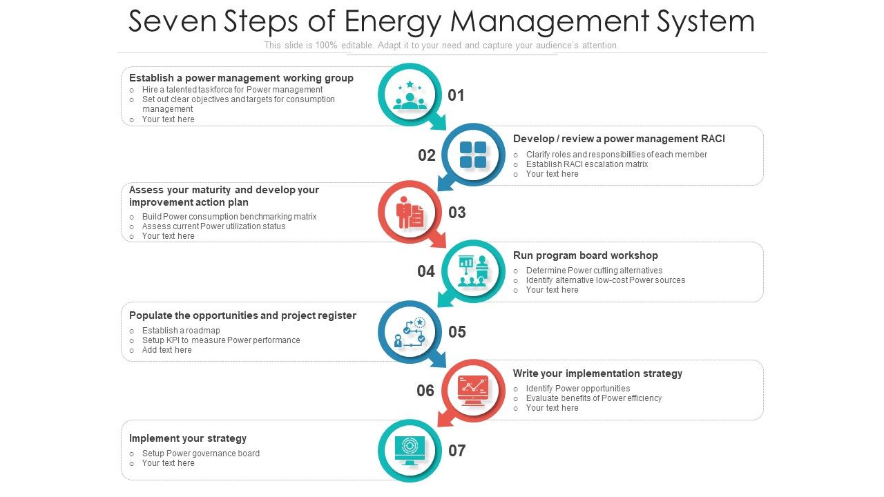 Seven_Steps_Of_Energy_Management_System_Ppt_Ideas_Sample_PDF_Slide_1.jpg