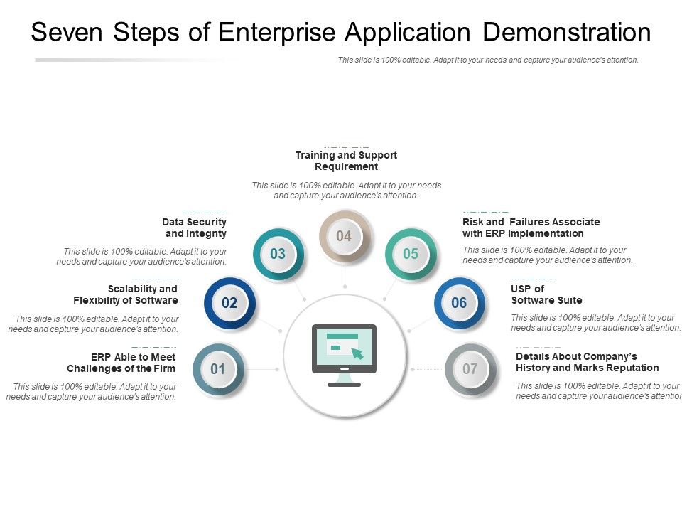 Seven_Steps_Of_Enterprise_Application_Demonstration_Ppt_PowerPoint_Presentation_Inspiration_Structure_Slide_1.jpg