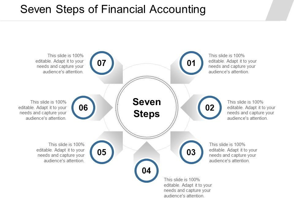 Seven_Steps_Of_Financial_Accounting_Ppt_PowerPoint_Presentation_Pictures_Slideshow_Slide_1.jpg