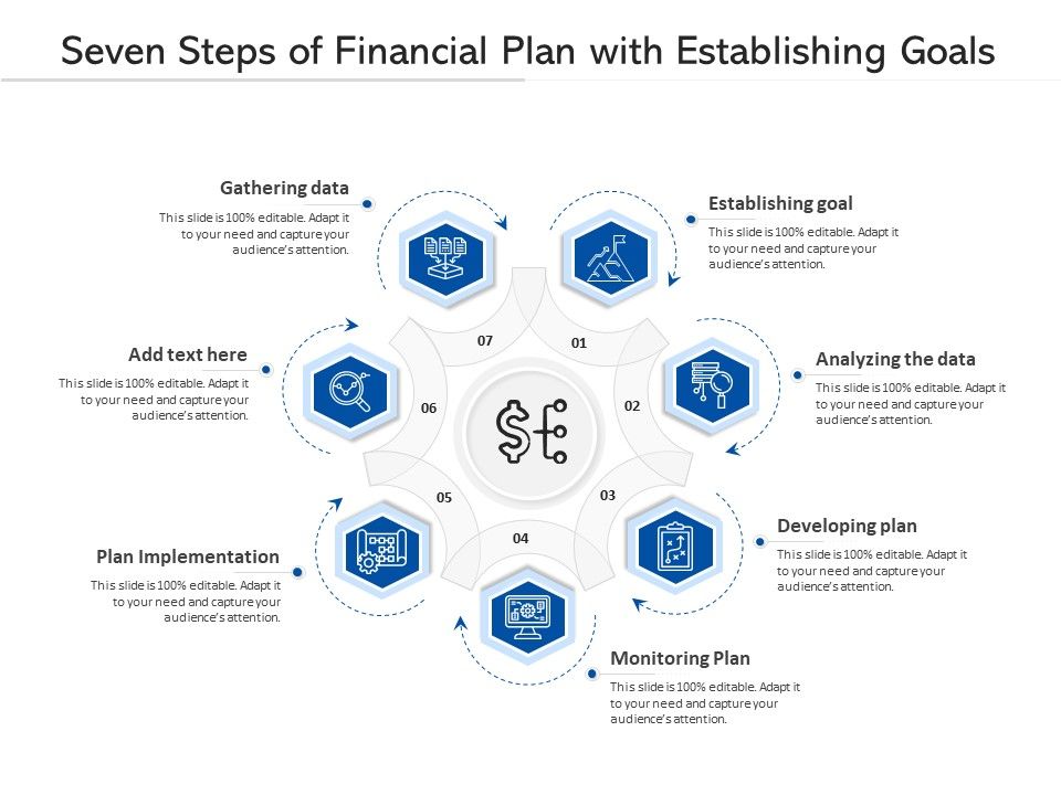 Seven_Steps_Of_Financial_Plan_With_Establishing_Goals_Ppt_PowerPoint_Presentation_File_Outline_PDF_Slide_1.jpg