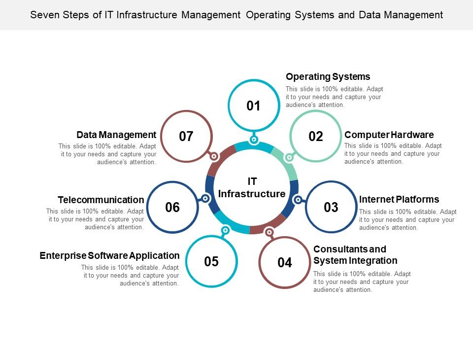 Seven_Steps_Of_It_Infrastructure_Management_Operating_Systems_And_Data_Management_Ppt_PowerPoint_Presentation_Infographic_Template_Inspiration_Slide_1.jpg