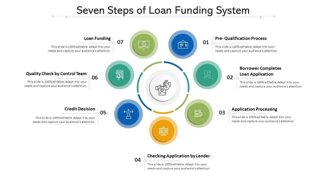 Seven_Steps_Of_Loan_Funding_System_Ppt_PowerPoint_Presentation_File_Example_Topics_PDF_Slide_1.jpg