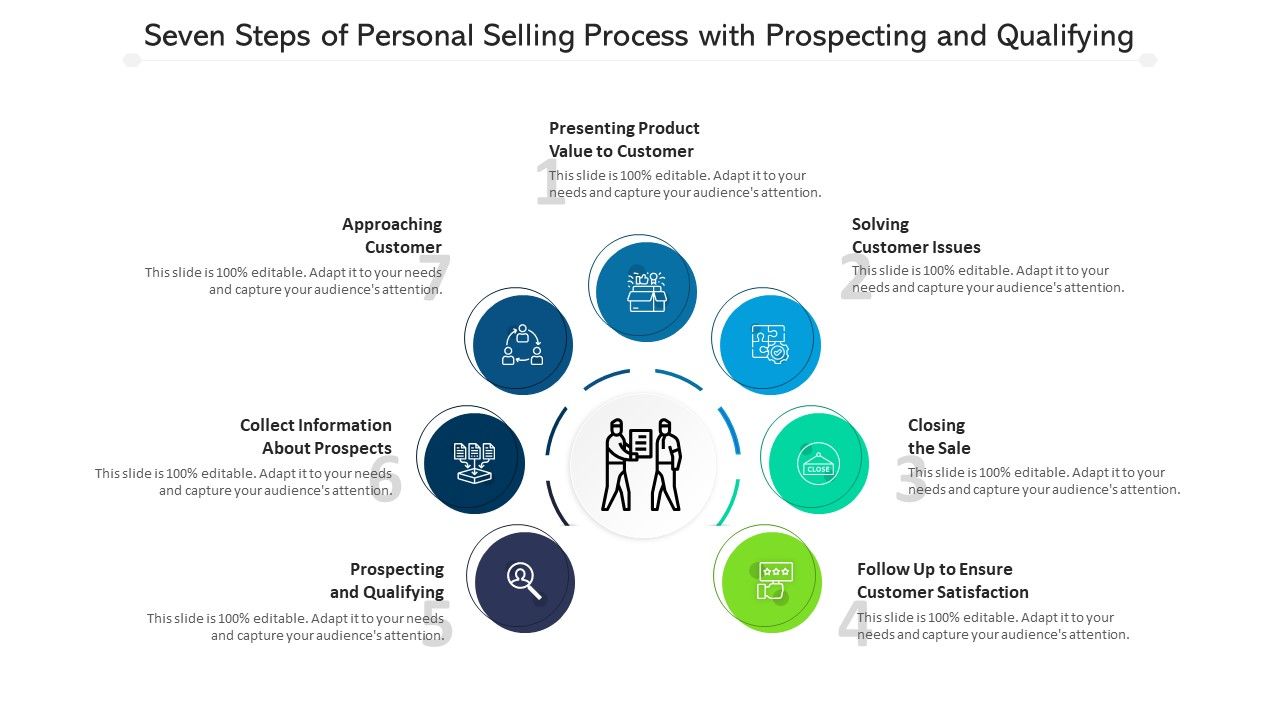 Seven_Steps_Of_Personal_Selling_Process_With_Prospecting_And_Qualifying_Ppt_PowerPoint_Presentation_File_Layouts_PDF_Slide_1.jpg