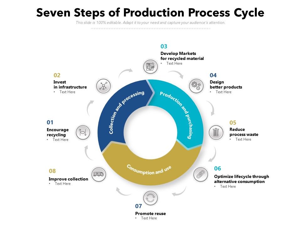 Seven_Steps_Of_Production_Process_Cycle_Ppt_PowerPoint_Presentation_Pictures_Background_Images_PDF_Slide_1.jpg