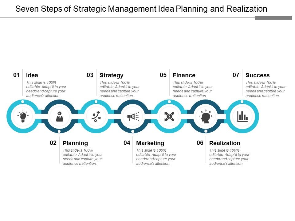Seven_Steps_Of_Strategic_Management_Idea_Planning_And_Realization_Ppt_PowerPoint_Presentation_Styles_Skills_Slide_1.jpg