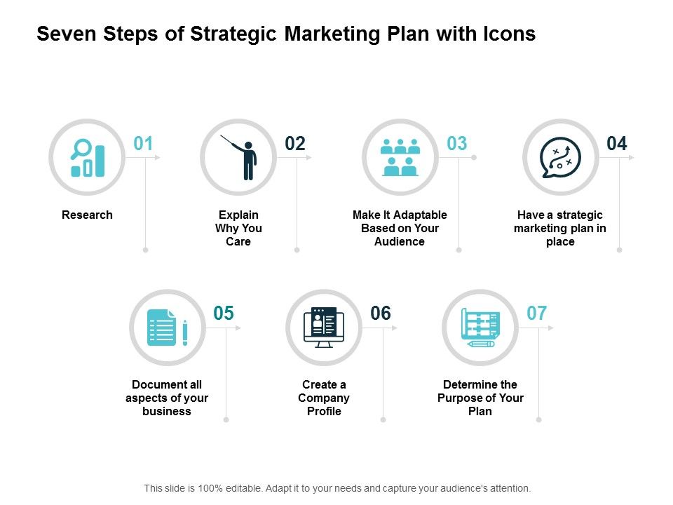 Seven_Steps_Of_Strategic_Marketing_Plan_With_Icons_Ppt_PowerPoint_Presentation_Model_Graphics_Slide_1.jpg
