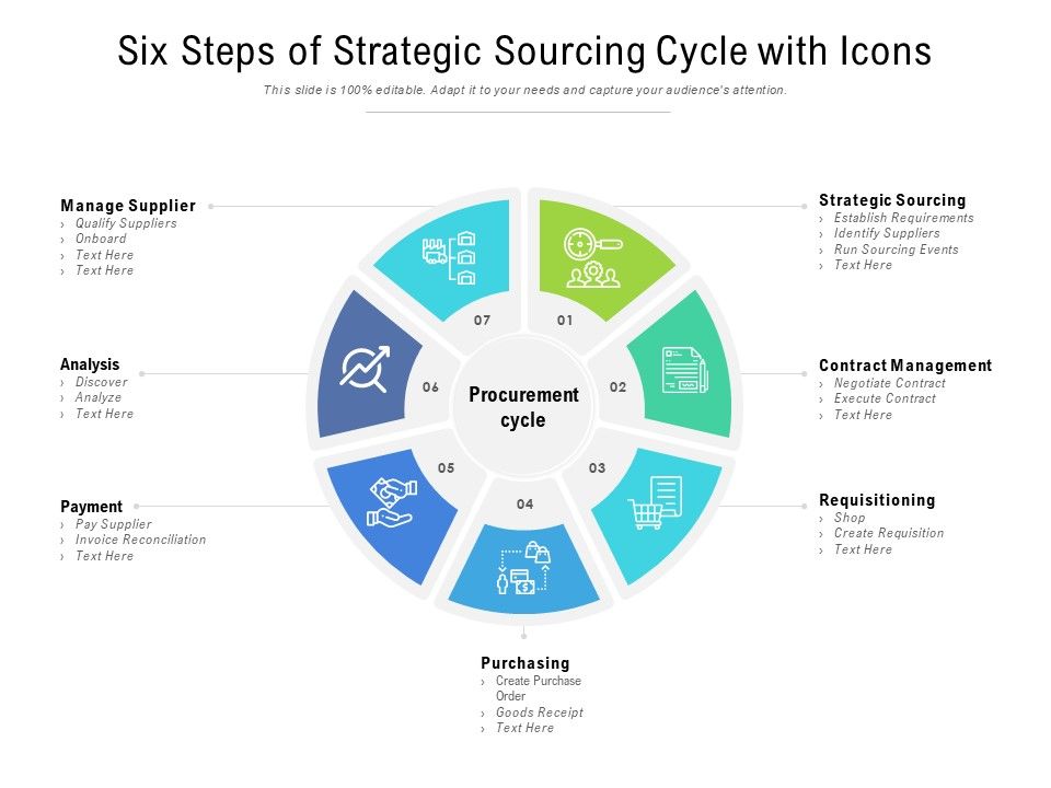 Seven_Steps_Of_Strategic_Sourcing_Cycle_With_Icons_Ppt_PowerPoint_Presentation_Infographic_Template_Master_Slide_Slide_1.jpg