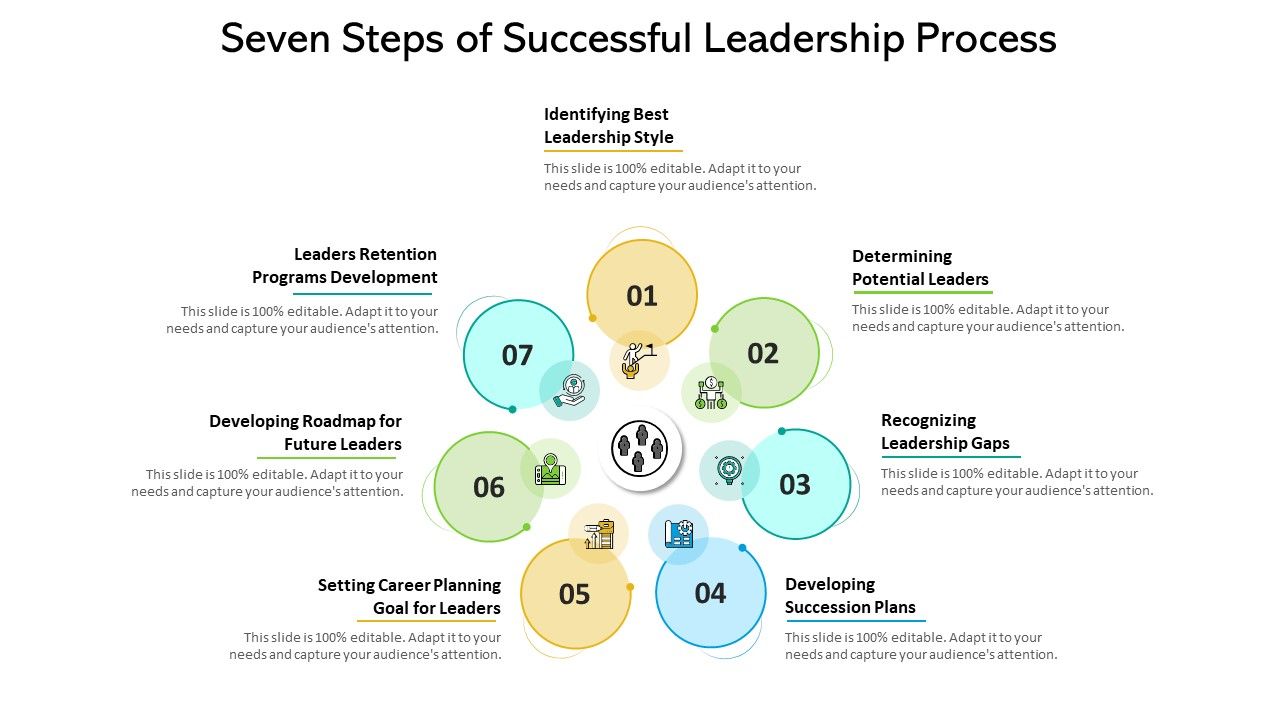 Seven_Steps_Of_Successful_Leadership_Process_Ppt_PowerPoint_Presentation_Gallery_Display_PDF_Slide_1.jpg