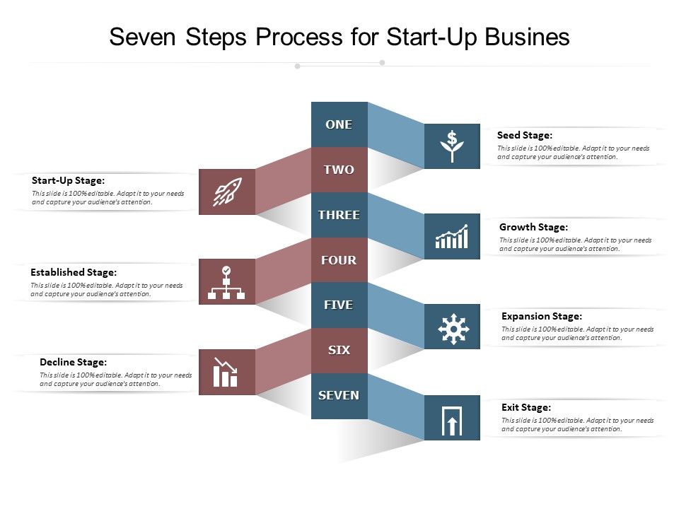 Seven_Steps_Process_For_Start_Up_Busines_Ppt_PowerPoint_Presentation_Professional_Outfit_PDF_Slide_1.jpg