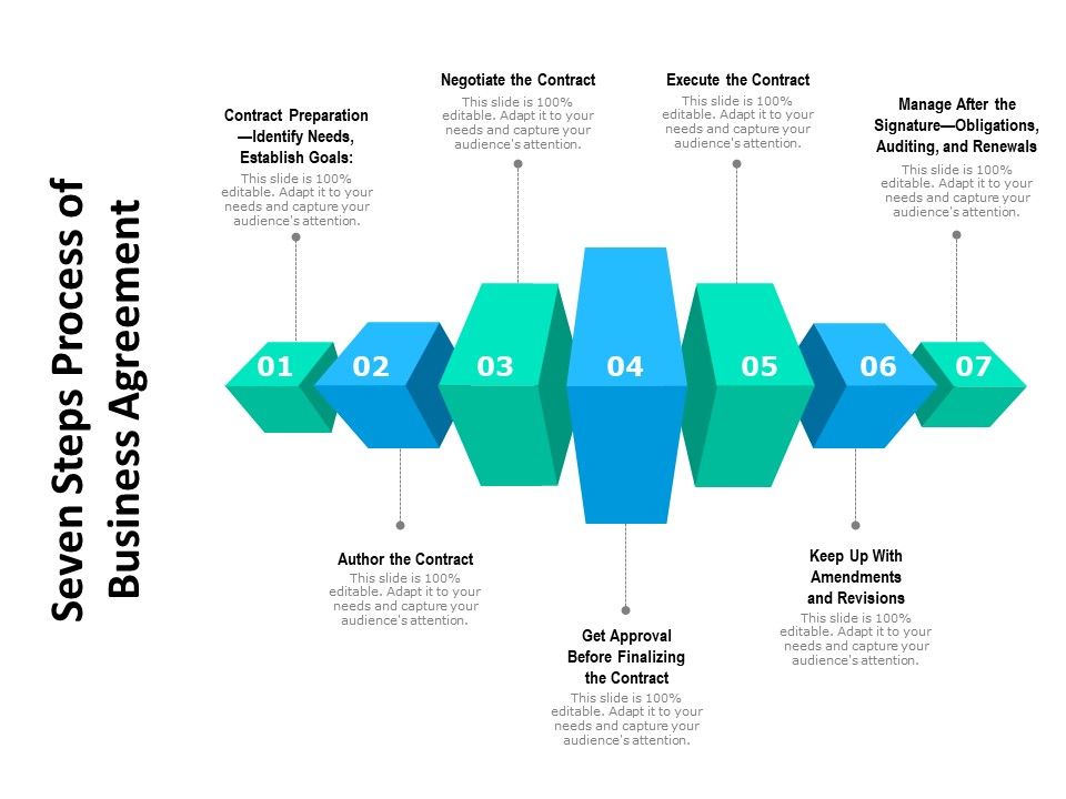 Seven_Steps_Process_Of_Business_Agreement_Ppt_PowerPoint_Presentation_Diagram_Graph_Charts_PDF_Slide_1.jpg