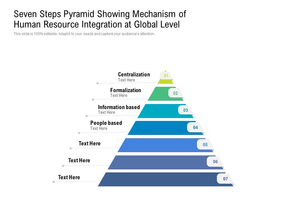 Seven_Steps_Pyramid_Showing_Mechanism_Of_Human_Resource_Integration_At_Global_Level_Ppt_PowerPoint_Presentation_Layouts_Brochure_PDF_Slide_1.jpg