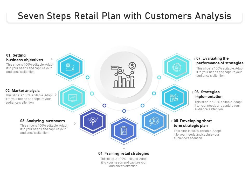 Seven_Steps_Retail_Plan_With_Customers_Analysis_Ppt_PowerPoint_Presentation_File_Smartart_PDF_Slide_1.jpg