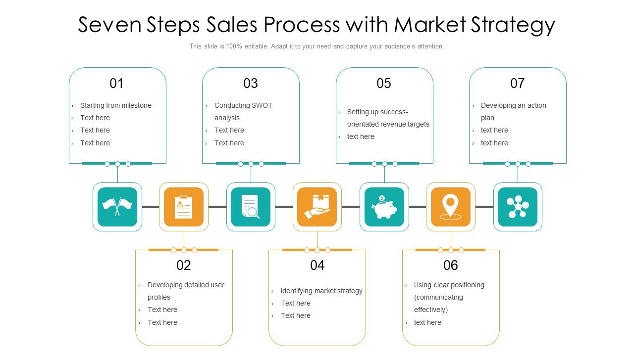 Seven_Steps_Sales_Process_With_Market_Strategy_Ppt_PowerPoint_Presentation_Portfolio_Rules_PDF_Slide_1.jpg