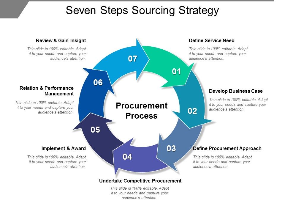 Seven_Steps_Sourcing_Strategy_Ppt_PowerPoint_Presentation_Show_Slideshow_Slide_1.jpg