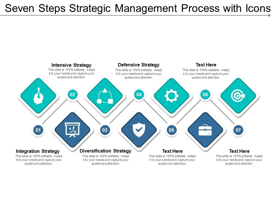 Seven_Steps_Strategic_Management_Process_With_Icons_Ppt_PowerPoint_Presentation_Model_Ideas_Slide_1.jpg