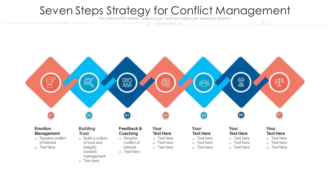 Seven_Steps_Strategy_For_Conflict_Management_Ppt_PowerPoint_Presentation_File_Summary_PDF_Slide_1.jpg