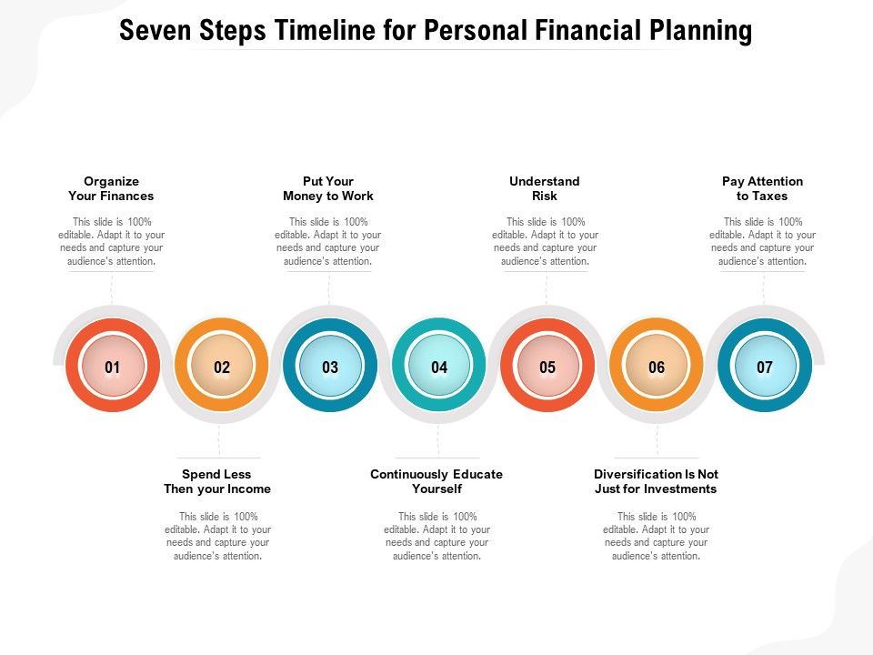 Seven_Steps_Timeline_For_Personal_Financial_Planning_Ppt_PowerPoint_Presentation_File_Visual_Aids_PDF_Slide_1.jpg