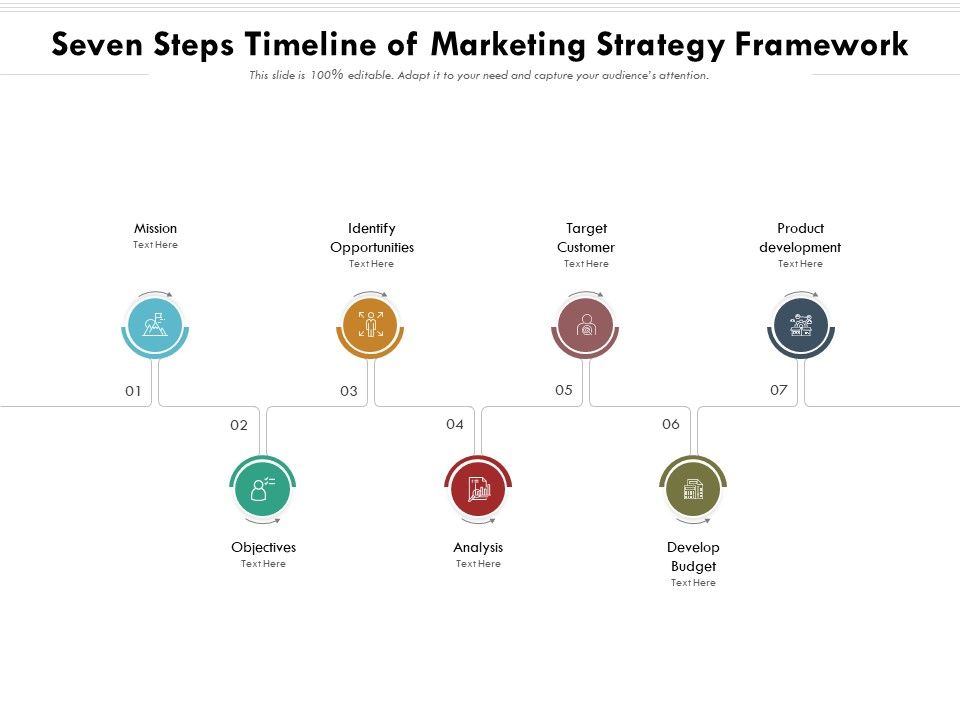 Seven_Steps_Timeline_Of_Marketing_Strategy_Framework_Ppt_PowerPoint_Presentation_File_Demonstration_PDF_Slide_1.jpg
