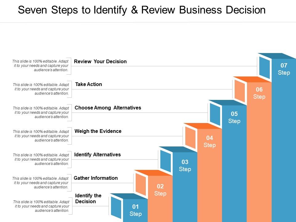 Seven_Steps_To_Identify_And_Review_Business_Decision_Ppt_PowerPoint_Presentation_Professional_Diagrams_Slide_1.jpg