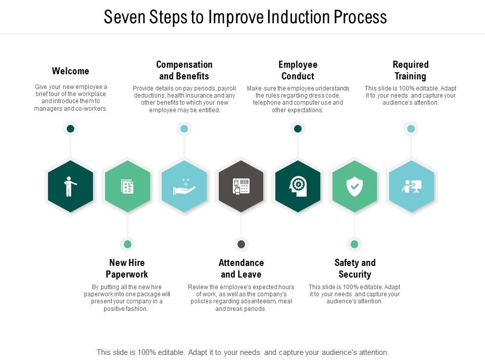Seven_Steps_To_Improve_Induction_Process_Ppt_PowerPoint_Presentation_Inspiration_Clipart_Slide_1.jpg