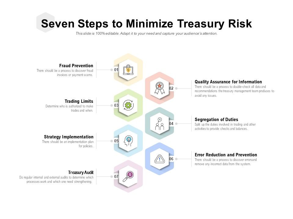 Seven_Steps_To_Minimize_Treasury_Risk_Ppt_PowerPoint_Presentation_Inspiration_Slideshow_Slide_1.jpg