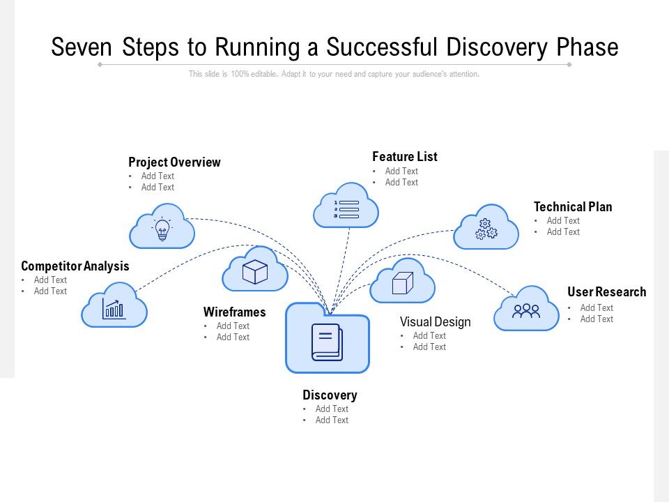 Seven_Steps_To_Running_A_Successful_Discovery_Phase_Ppt_PowerPoint_Presentation_Professional_Mockup_PDF_Slide_1.jpg