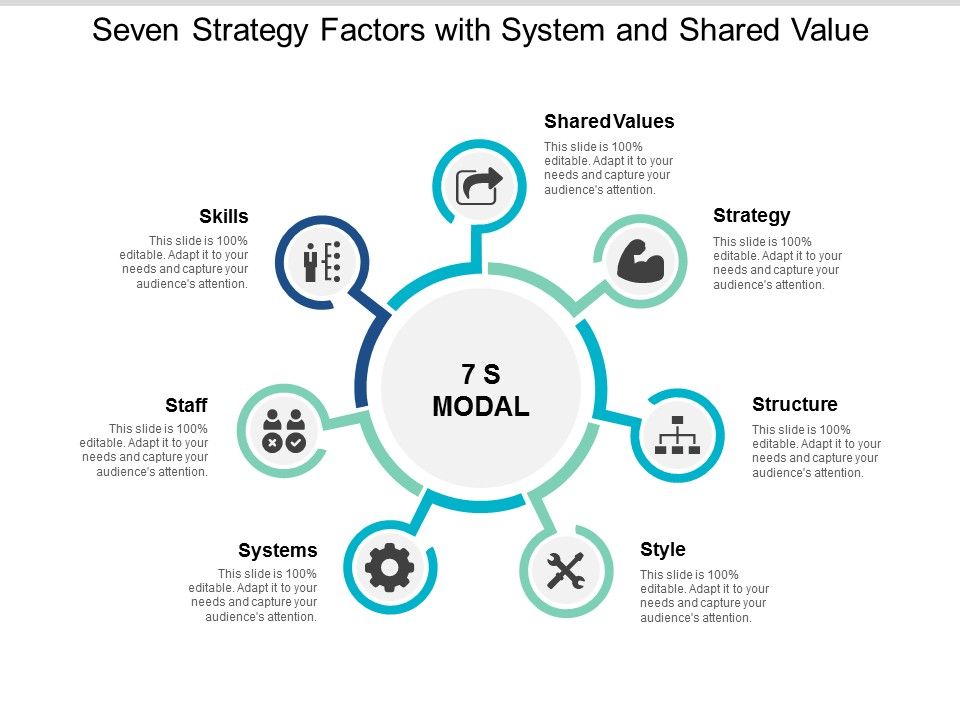 Seven_Strategy_Factors_With_System_And_Shared_Value_Ppt_PowerPoint_Presentation_Professional_Outfit_Slide_1.jpg