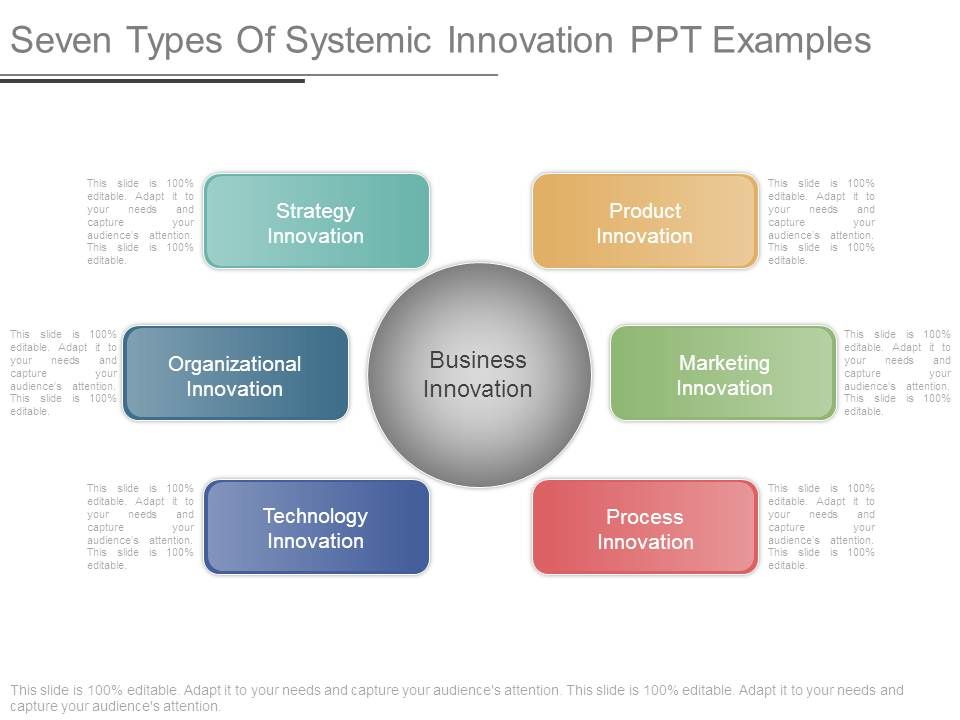 Seven_Types_Of_Systemic_Innovation_Ppt_Examples_1.jpg