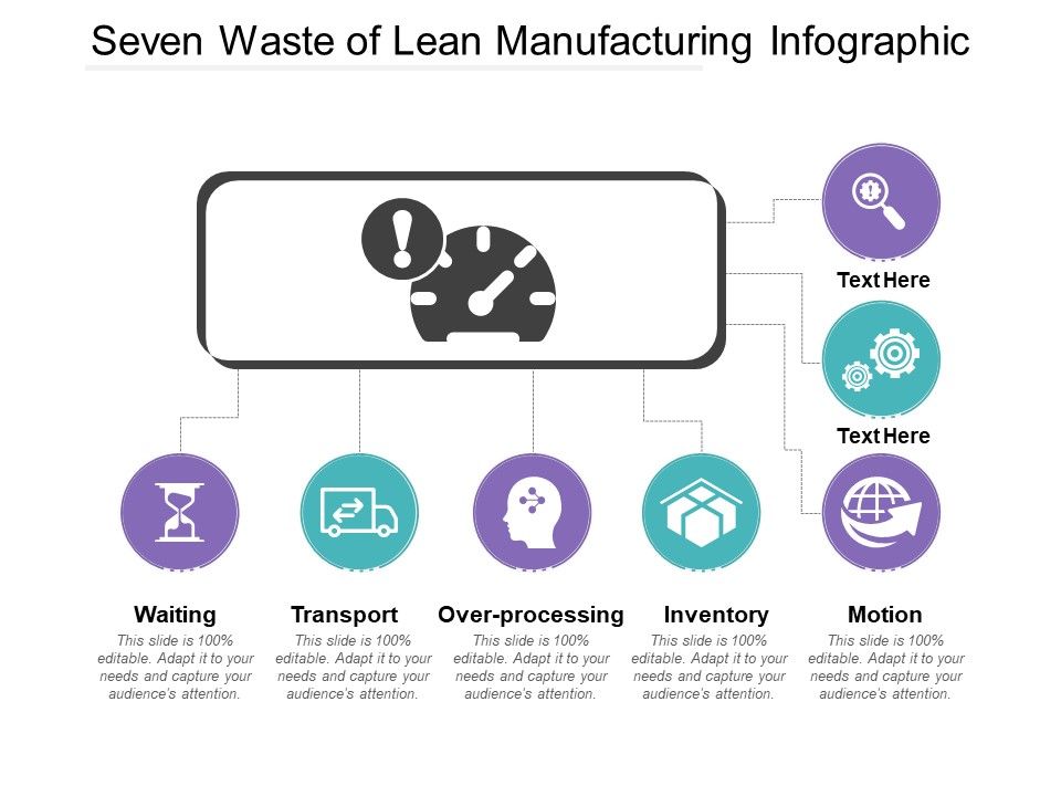 Seven_Waste_Of_Lean_Manufacturing_Infographic_Ppt_PowerPoint_Presentation_Slides_Demonstration_PDF_Slide_1.jpg