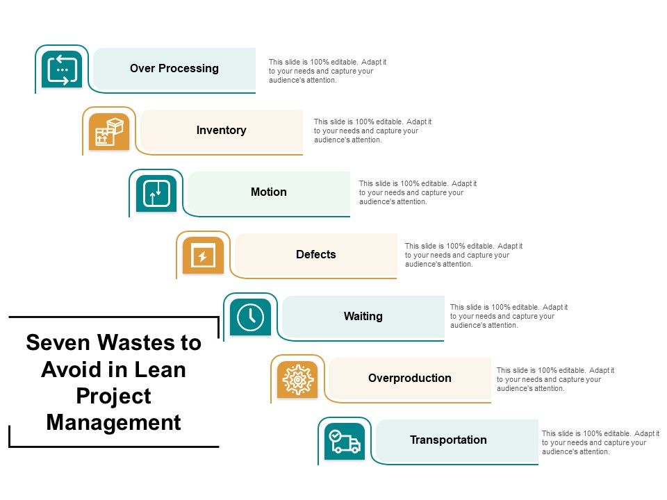 Seven_Wastes_To_Avoid_In_Lean_Project_Management_Ppt_PowerPoint_Presentation_Summary_Objects_Slide_1.jpg