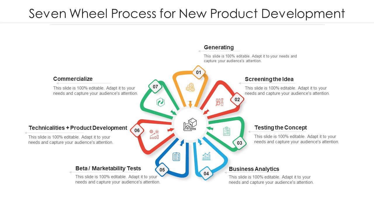 Seven_Wheel_Process_For_New_Product_Development_Ppt_PowerPoint_Presentation_Gallery_Templates_PDF_Slide_1.jpg