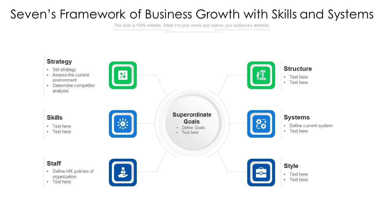 Sevens_Framework_Of_Business_Growth_With_Skills_And_Systems_Ppt_PowerPoint_Presentation_Gallery_Backgrounds_PDF_Slide_1.jpg