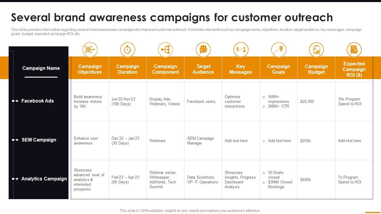 Several_Brand_Awareness_Campaigns_For_Customer_Outreach_Comprehensive_Guide_For_Brand_Recognition_Slides_PDF_Slide_1.jpg