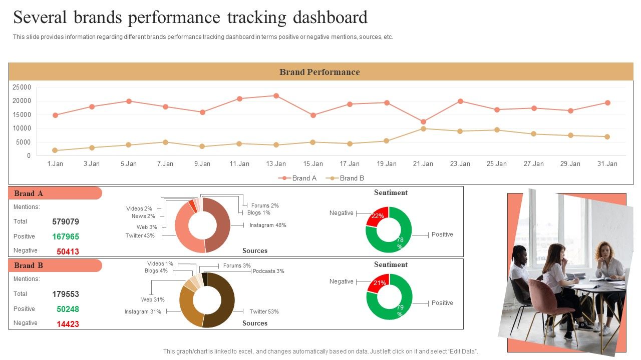 Several_Brands_Performance_Tracking_Dashboard_Designs_PDF_Slide_1.jpg