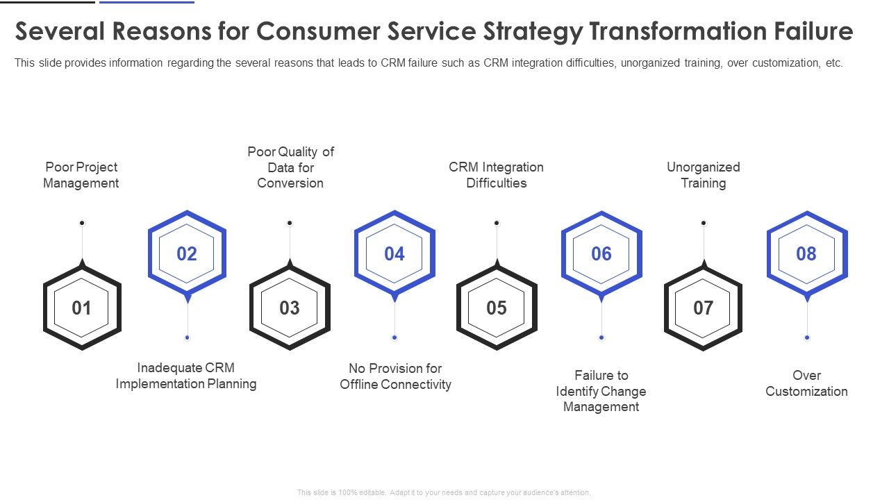 Several_Reasons_For_Consumer_Service_Strategy_Transformation_Failure_Brochure_PDF_Slide_1.jpg