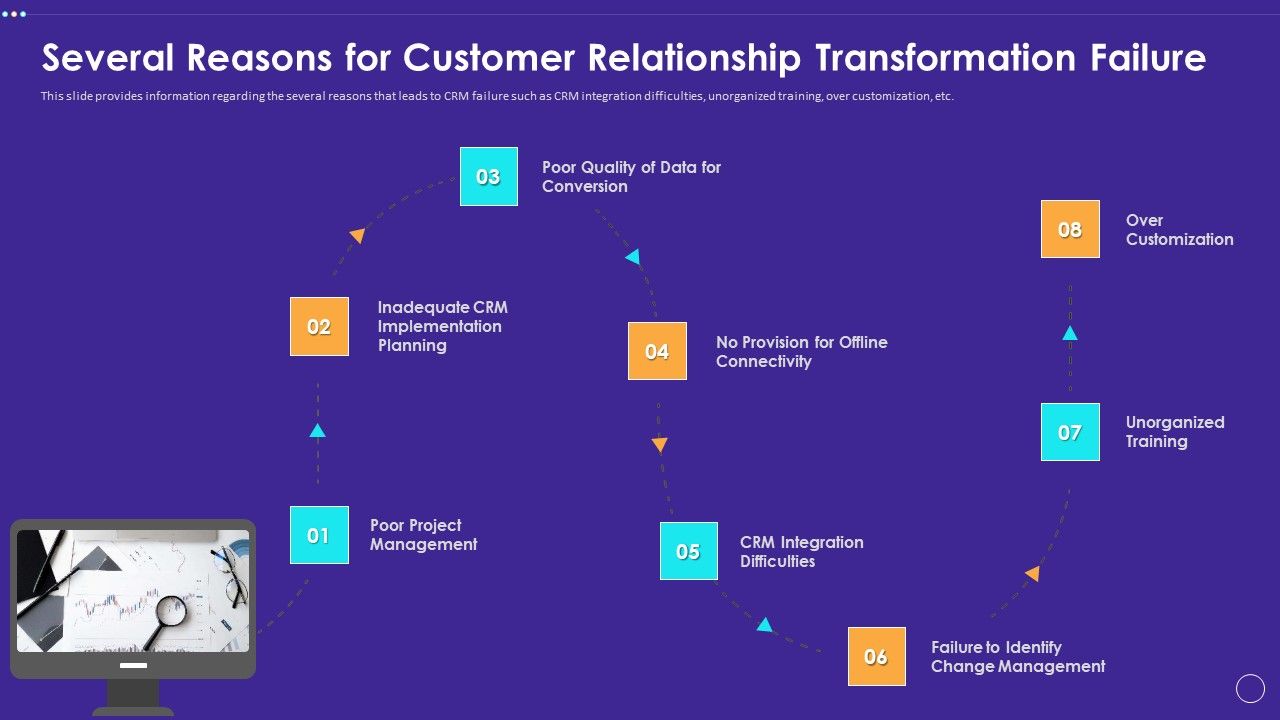 Several_Reasons_For_Customer_Relationship_Transformation_Failure_Guidelines_PDF_Slide_1.jpg