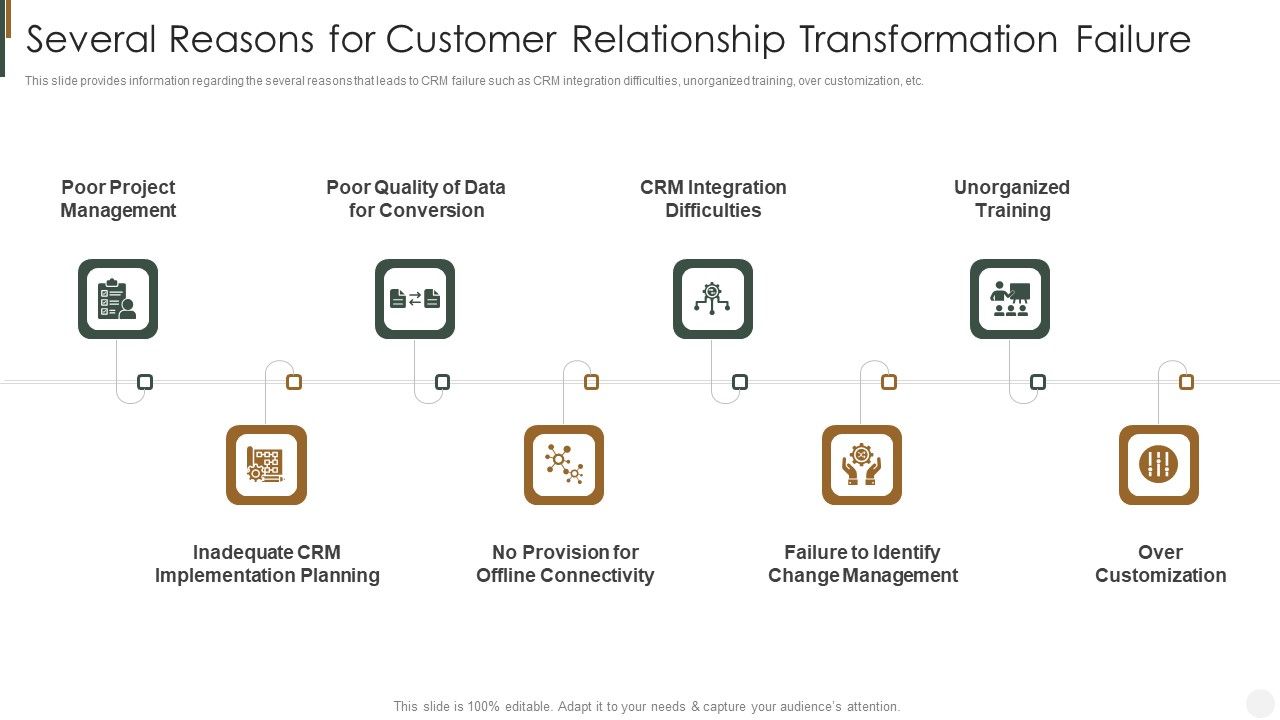 Several_Reasons_For_Customer_Relationship_Transformation_Failure_Strategies_To_Improve_Customer_Brochure_PDF_Slide_1.jpg