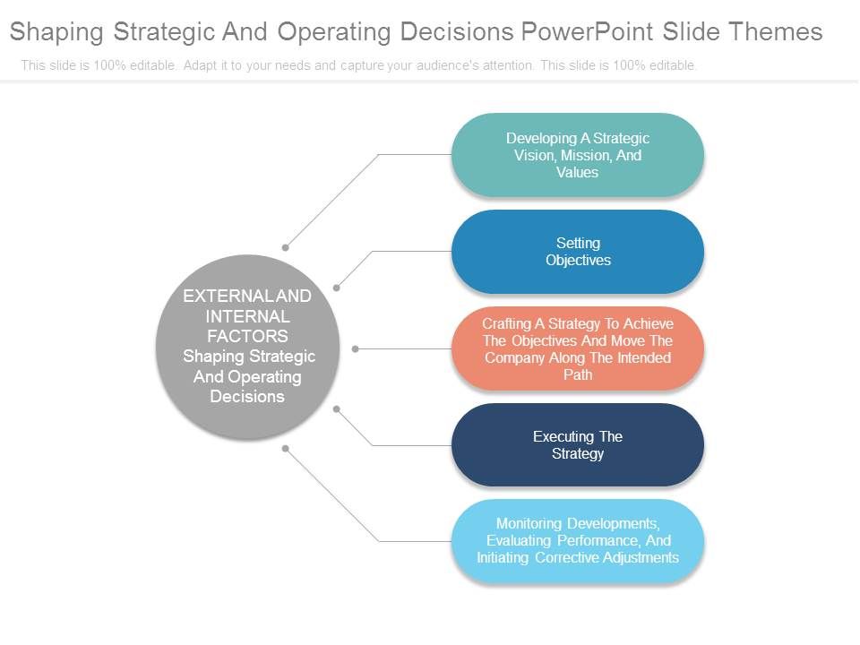 Shaping_Strategic_And_Operating_Decisions_Powerpoint_Slide_Themes_1.jpg