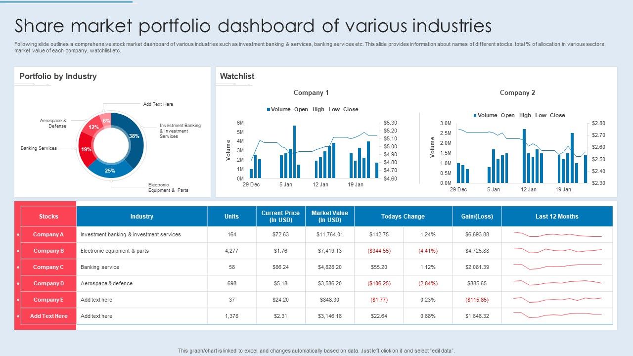 Share_Market_Portfolio_Dashboard_Of_Various_Industries_Graphics_PDF_Slide_1.jpg