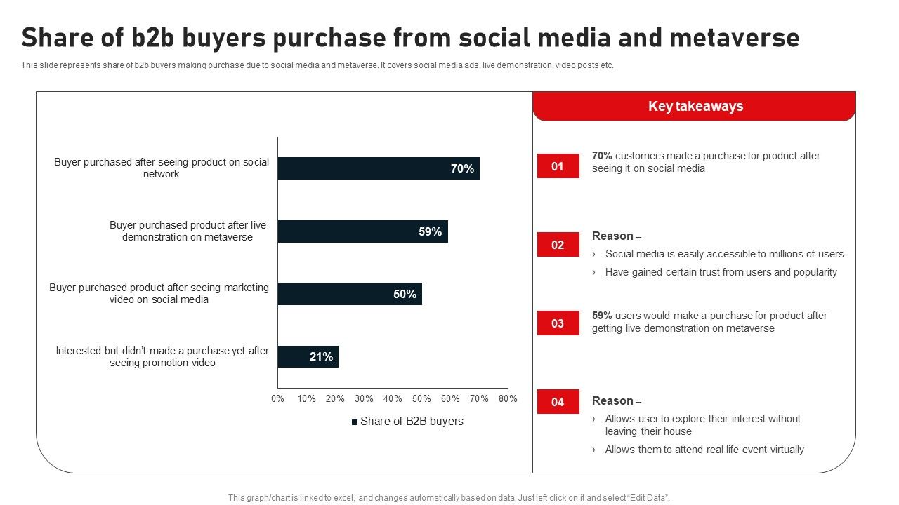 Share_Of_B2B_Buyers_Purchase_From_Social_Media_And_Metaverse_Portrait_PDF_Slide_1.jpg