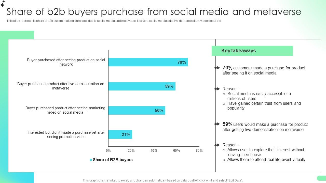 Share_Of_B2b_Buyers_Purchase_From_Social_Media_And_Metaverse_Comprehensive_Guide_For_Developing_Diagrams_PDF_Slide_1.jpg