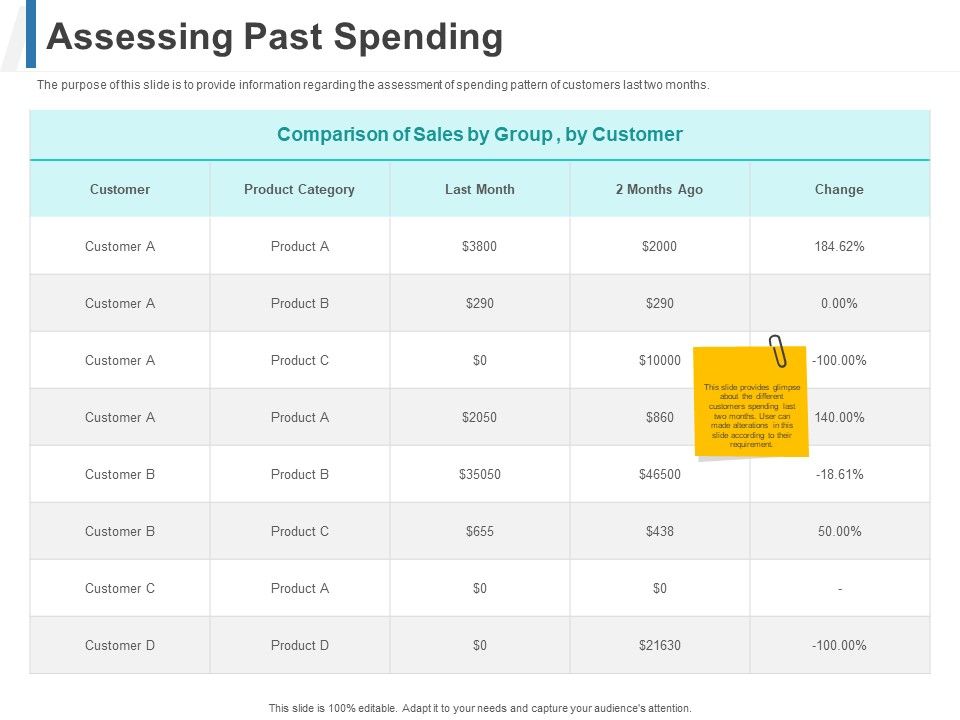 Share_Of_Wallet_Assessing_Past_Spending_Ppt_Inspiration_Introduction_PDF_Slide_1.jpg