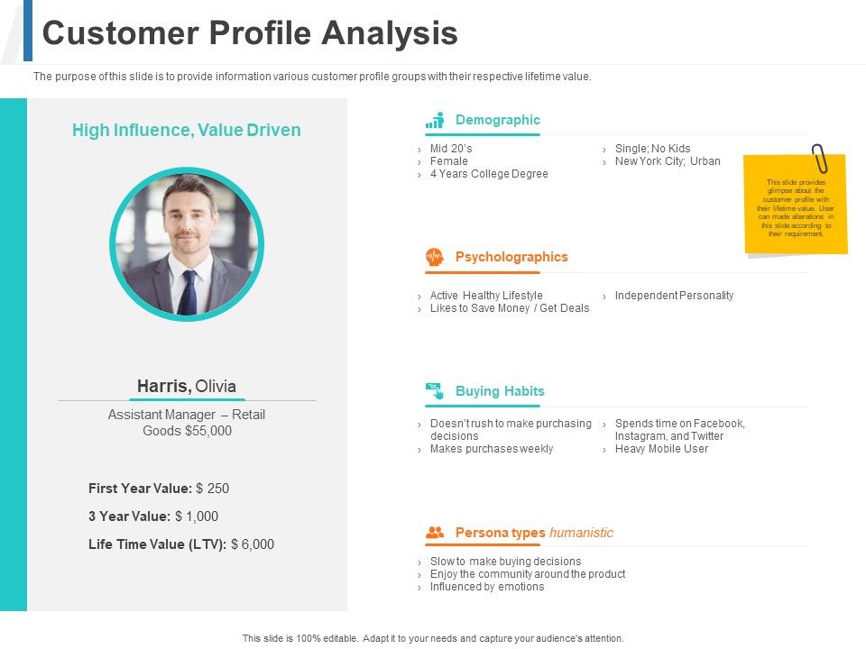 Share_Of_Wallet_Customer_Profile_Analysis_Ppt_Show_Templates_PDF_Slide_1.jpg