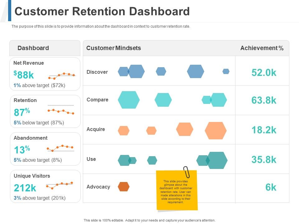 Share_Of_Wallet_Customer_Retention_Dashboard_Ppt_Styles_Layouts_PDF_Slide_1.jpg