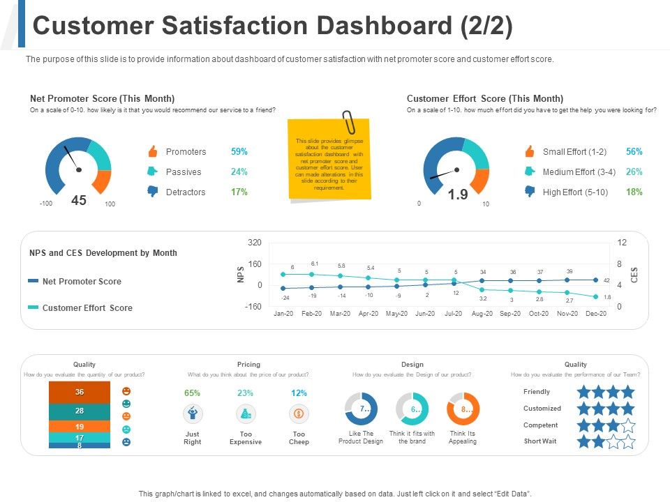 Share_Of_Wallet_Customer_Satisfaction_Dashboard_Ppt_Pictures_Slide_PDF_Slide_1.jpg