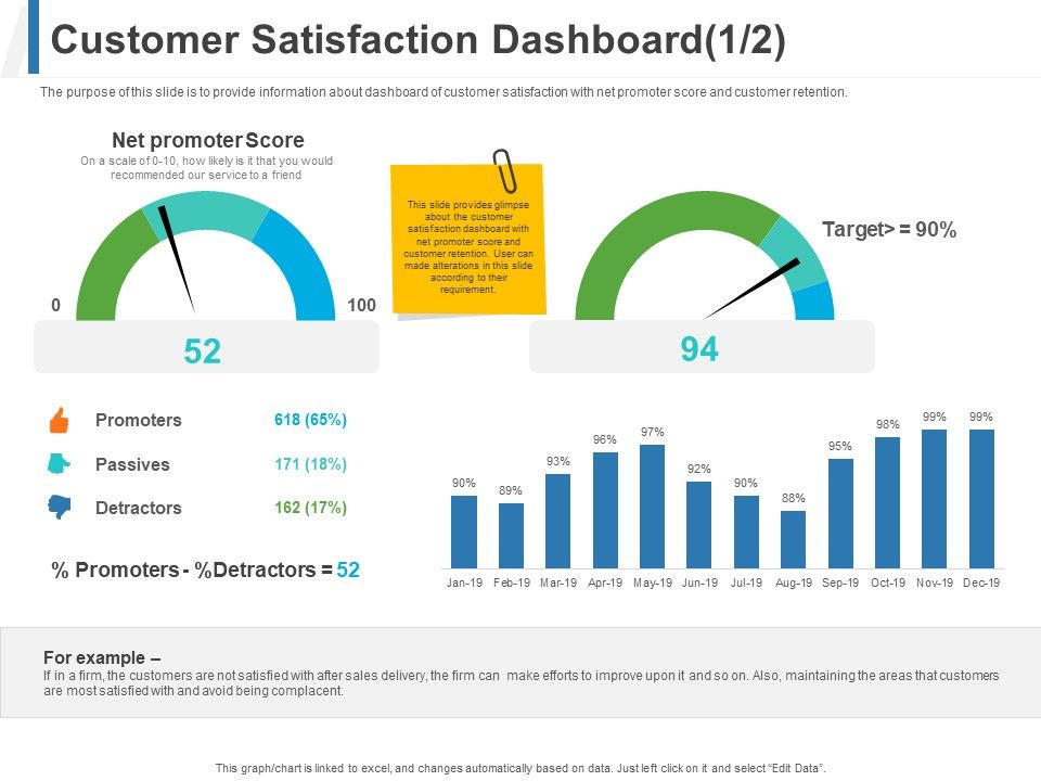 Share_Of_Wallet_Customer_Satisfaction_Dashboard_Score_Ppt_Styles_Example_PDF_Slide_1.jpg