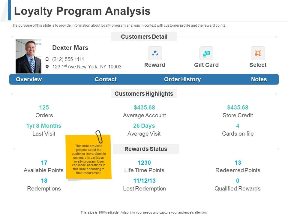 Share_Of_Wallet_Loyalty_Program_Analysis_Ppt_Ideas_Slides_PDF_Slide_1.jpg