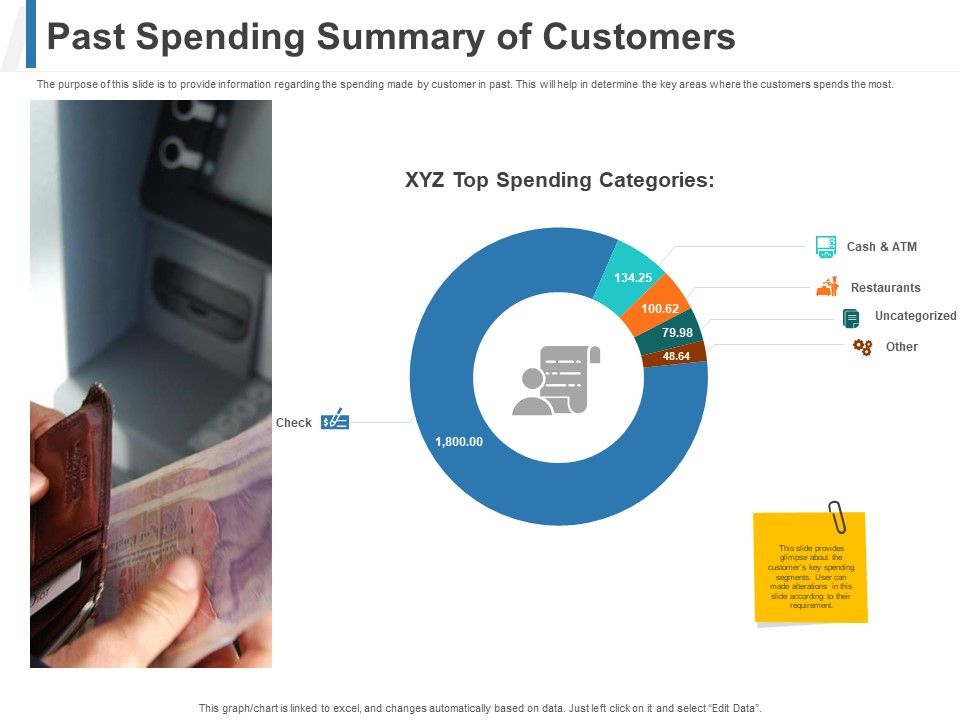 Share_Of_Wallet_Past_Spending_Summary_Of_Customers_Ppt_Summary_Portrait_PDF_Slide_1.jpg