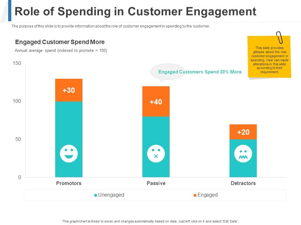 Share_Of_Wallet_Role_Of_Spending_In_Customer_Engagement_Ppt_Professional_Slides_PDF_Slide_1.jpg