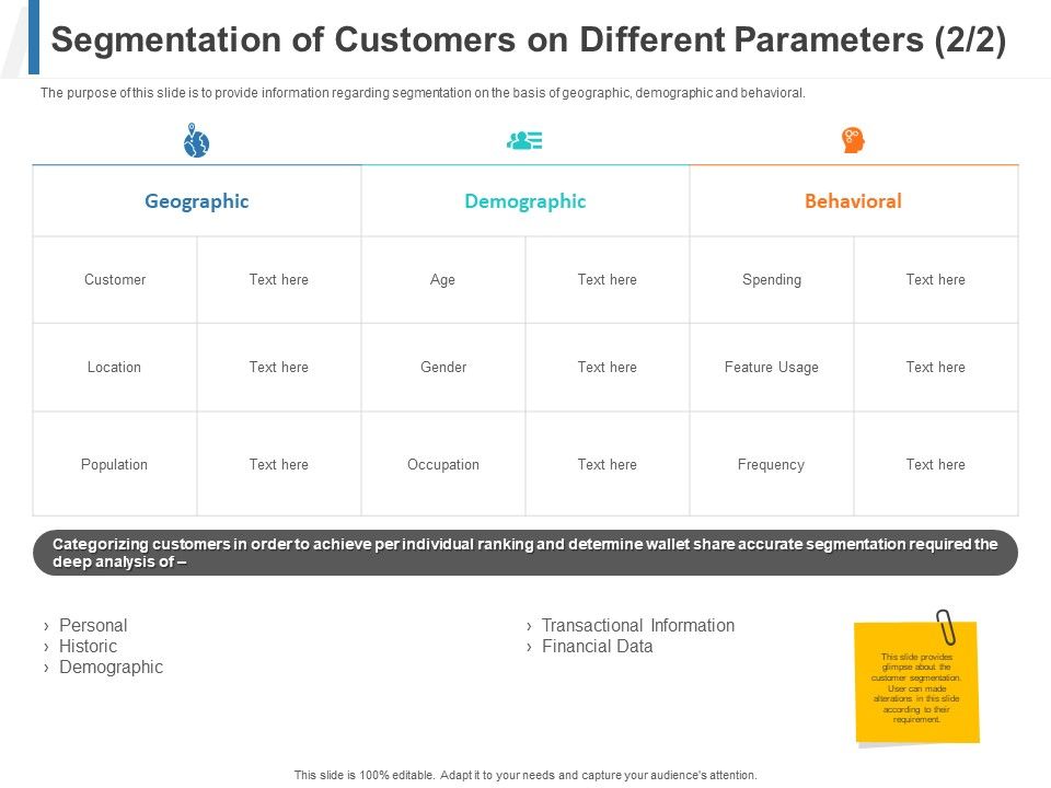 Share_Of_Wallet_Segmentation_Of_Customers_On_Different_Parameters_Behavioral_Ppt_Pictures_Template_PDF_Slide_1.jpg